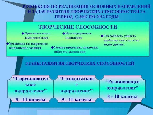 РЕФЛЕКСИЯ ПО РЕАЛИЗАЦИИ ОСНОВНЫХ НАПРАВЛЕНИЙ И ЗАДАЧ РАЗВИТИЯ ТВОРЧЕСКИХ СПОСОБНОСТЕЙ ЗА ПЕРИОД