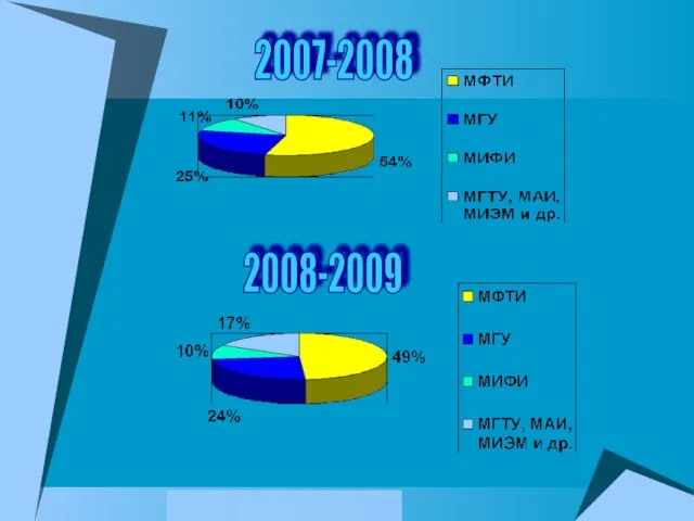 2007-2008 2008-2009