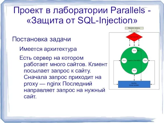 Проект в лаборатории Parallels - «Защита от SQL-Injection» Постановка задачи Имеется архитектура