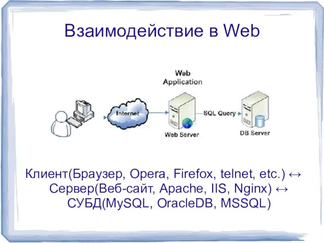 Взаимодействие в Web Клиент(Браузер, Opera, Firefox, telnet, etc.) ↔ Сервер(Веб-сайт, Apache, IIS,