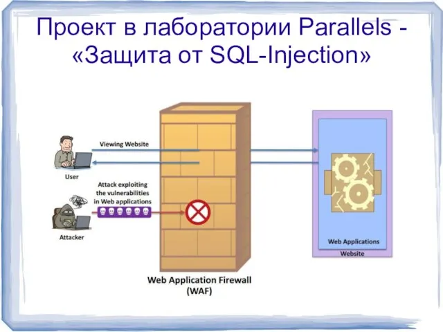 Проект в лаборатории Parallels - «Защита от SQL-Injection»