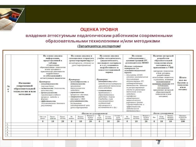 ОЦЕНКА УРОВНЯ владения аттестуемым педагогическим работником современными образовательными технологиями и/или методиками (Заполняется экспертом)