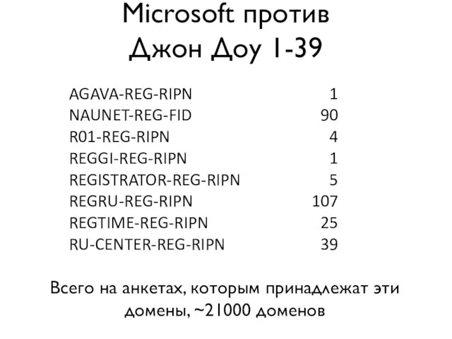 Microsoft против Джон Доу 1-39 Всего на анкетах, которым принадлежат эти домены, ~21000 доменов