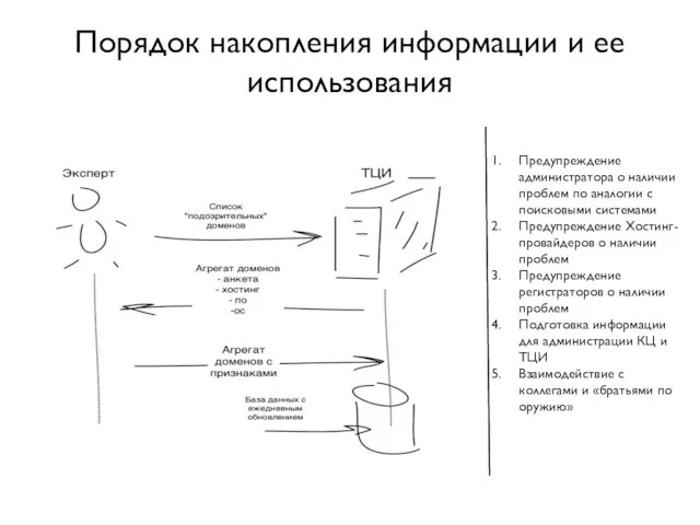 Порядок накопления информации и ее использования Предупреждение администратора о наличии проблем по