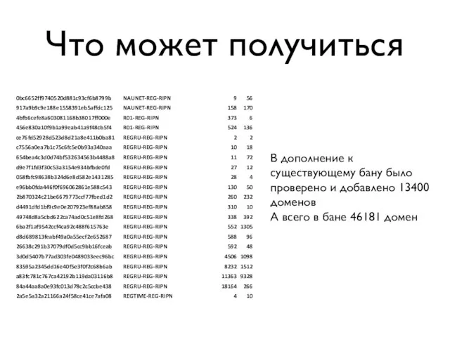 Что может получиться В дополнение к существующему бану было проверено и добавлено