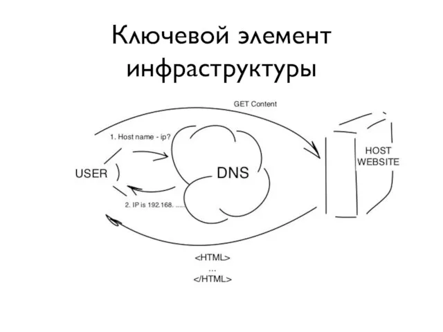 Ключевой элемент инфраструктуры