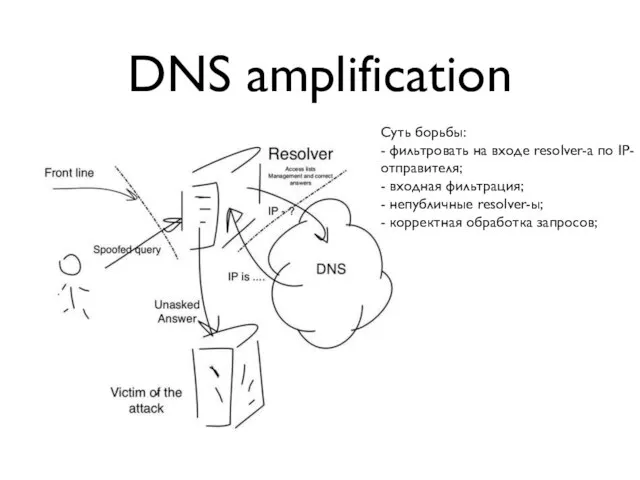 DNS amplification Суть борьбы: - фильтровать на входе resolver-а по IP-отправителя; -