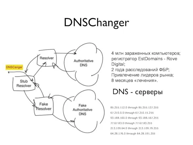 DNSChanger 4 млн зараженных компьютеров; регистратор EstDomains - Rove Digital; 2 года