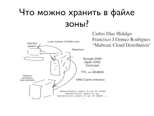 Carlos Díaz Hidalgo Francisco J.Gomez Rodrigues “Malware Cloud Distribution” Что можно хранить в файле зоны?