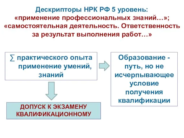 ∑ практического опыта применение умений, знаний Дескрипторы НРК РФ 5 уровень: «применение