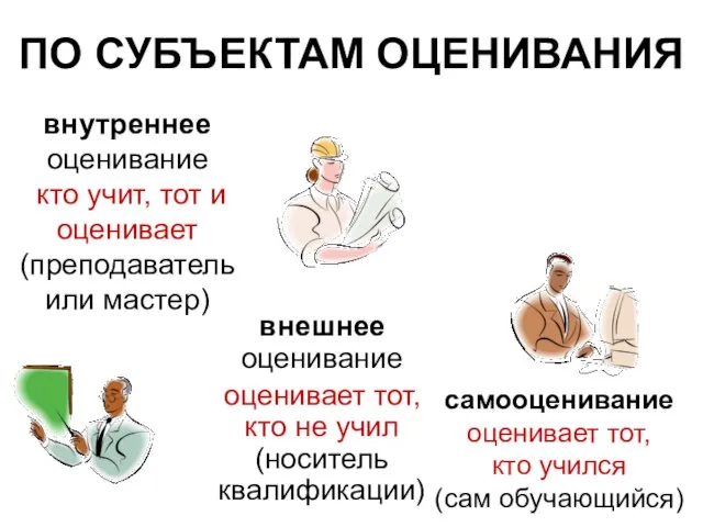 ПО СУБЪЕКТАМ ОЦЕНИВАНИЯ внешнее оценивание оценивает тот, кто не учил (носитель квалификации)