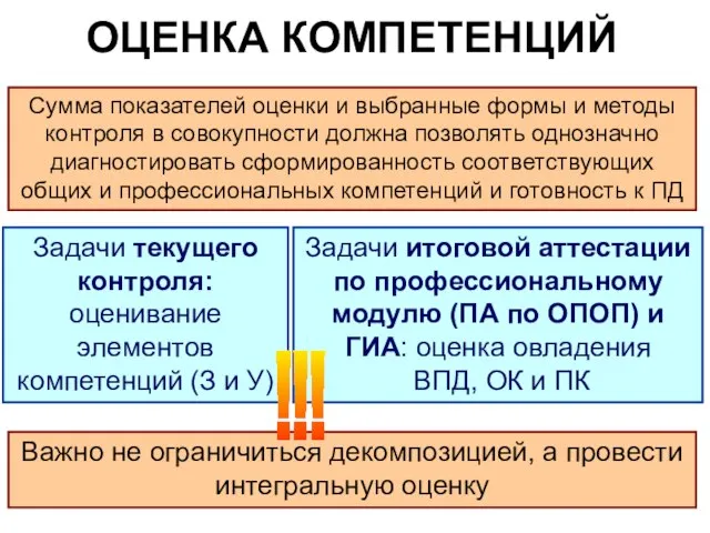 Задачи итоговой аттестации по профессиональному модулю (ПА по ОПОП) и ГИА: оценка