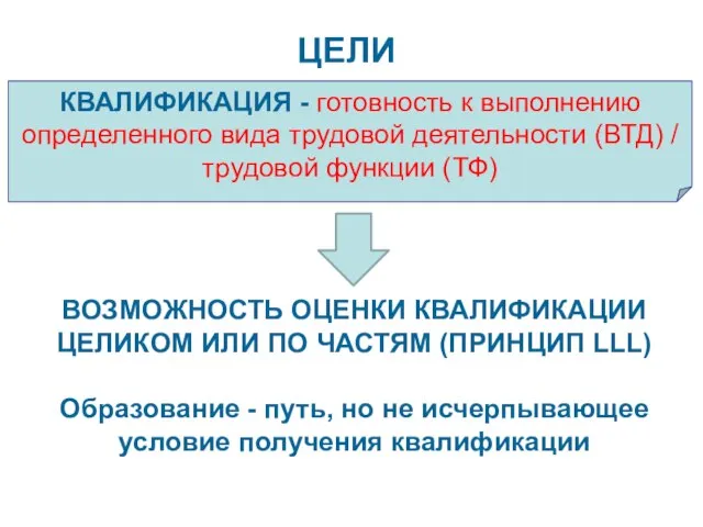 КВАЛИФИКАЦИЯ - готовность к выполнению определенного вида трудовой деятельности (ВТД) / трудовой