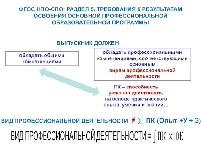 ФГОС НПО-СПО: РАЗДЕЛ 5. ТРЕБОВАНИЯ К РЕЗУЛЬТАТАМ ОСВОЕНИЯ ОСНОВНОЙ ПРОФЕССИОНАЛЬНОЙ ОБРАЗОВАТЕЛЬНОЙ ПРОГРАММЫ