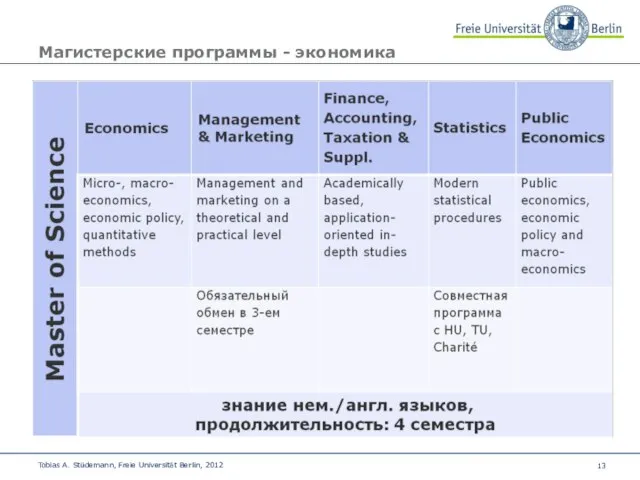 Магистерские программы - экономика Tobias A. Stüdemann, Freie Universität Berlin, 2012