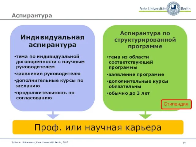 Аспирантура по структурированной программе тема из области соответствующей программы заявление программе дополнительные