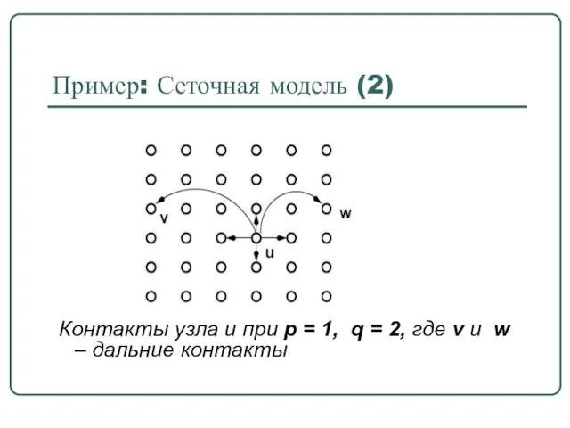 Контакты узла u при p = 1, q = 2, где v