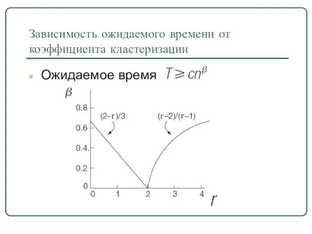 Зависимость ожидаемого времени от коэффициента кластеризации Ожидаемое время