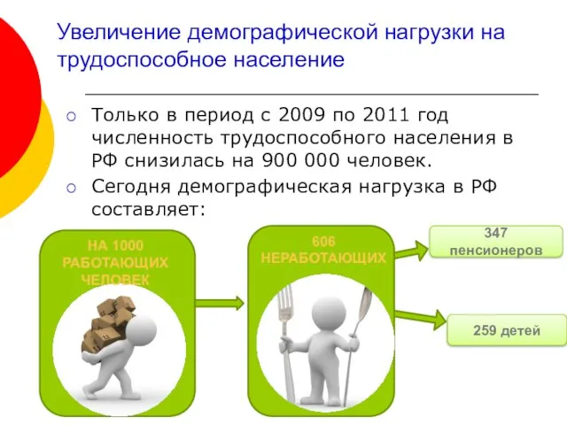 Увеличение демографической нагрузки на трудоспособное население Только в период с 2009 по