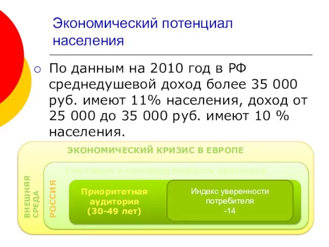 Экономический потенциал населения По данным на 2010 год в РФ среднедушевой доход