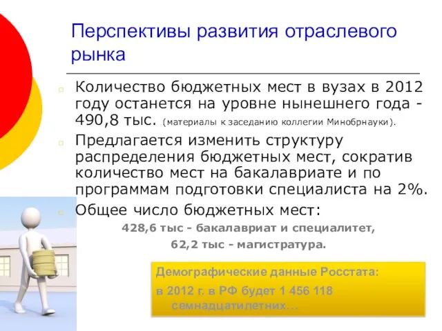 Перспективы развития отраслевого рынка Количество бюджетных мест в вузах в 2012 году