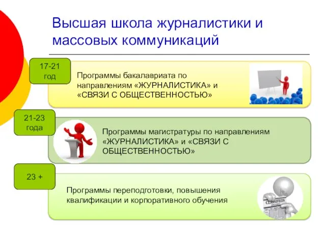 Высшая школа журналистики и массовых коммуникаций Программы бакалавриата по направлениям «ЖУРНАЛИСТИКА» и