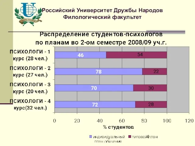 Российский Университет Дружбы Народов Филологический факультет