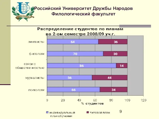 Российский Университет Дружбы Народов Филологический факультет