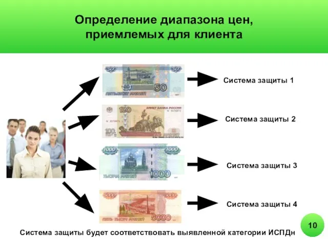 Определение диапазона цен, приемлемых для клиента 10 Система защиты 1 Система защиты