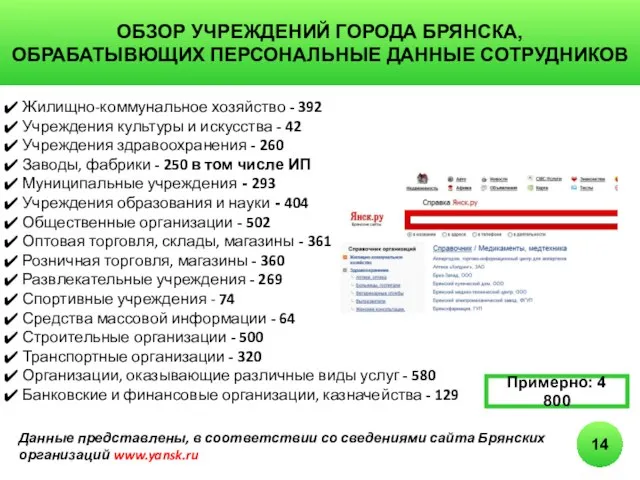 ОБЗОР УЧРЕЖДЕНИЙ ГОРОДА БРЯНСКА, ОБРАБАТЫВЮЩИХ ПЕРСОНАЛЬНЫЕ ДАННЫЕ СОТРУДНИКОВ Жилищно-коммунальное хозяйство - 392