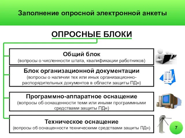 7 Заполнение опросной электронной анкеты ОПРОСНЫЕ БЛОКИ Блок организационной документации (вопросы о