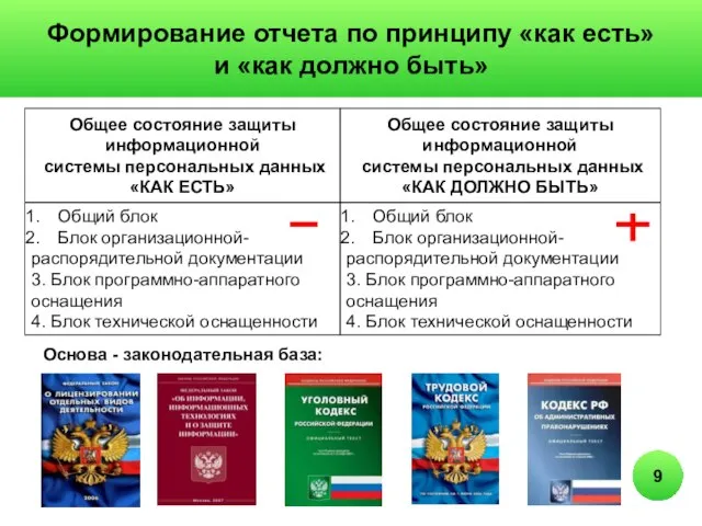 9 Формирование отчета по принципу «как есть» и «как должно быть» Общее