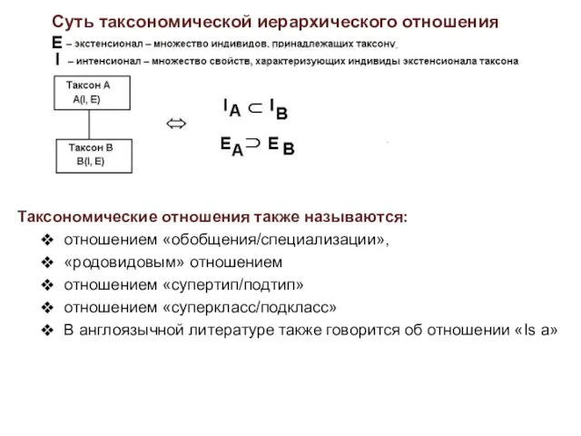 Суть таксономической иерархического отношения Таксономические отношения также называются: отношением «обобщения/специализации», «родовидовым» отношением