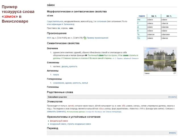 Пример тезауруса слова «замок» в Викисловаре