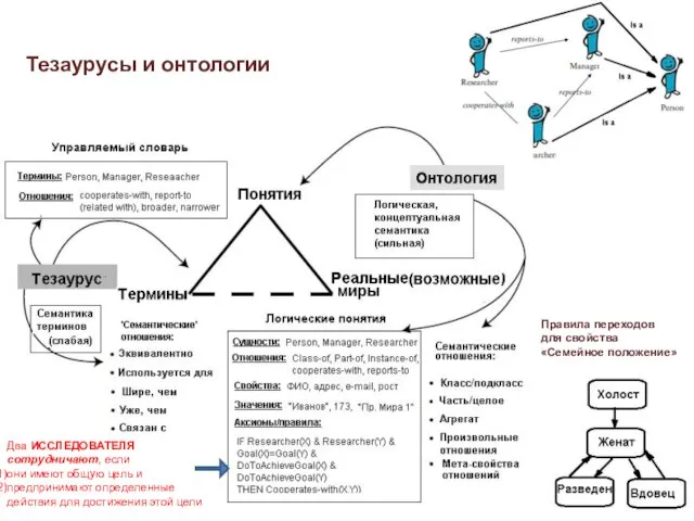 Тезаурусы и онтологии