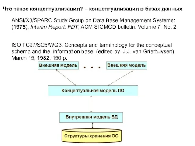 Что такое концептуализация? – концептуализация в базах данных ANSI/X3/SPARC Study Group on