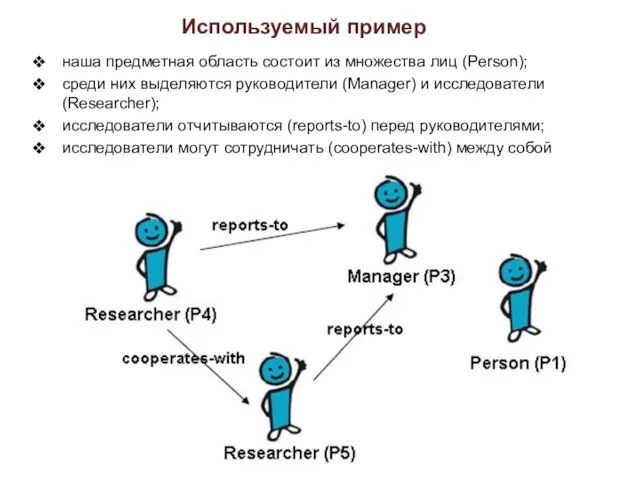 Используемый пример наша предметная область состоит из множества лиц (Person); среди них