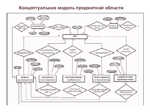 Концептуальная модель предметной области