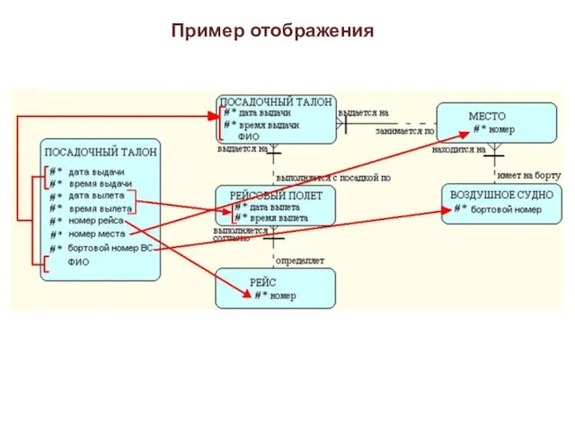 Пример отображения