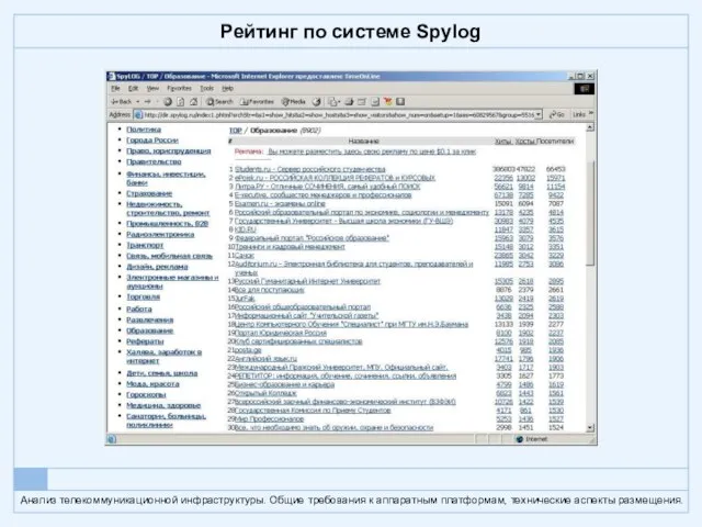 Рейтинг по системе Spylog