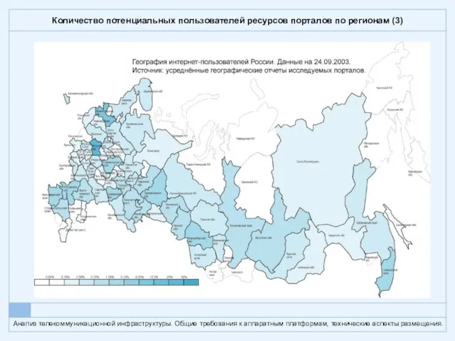 Количество потенциальных пользователей ресурсов порталов по регионам (3)