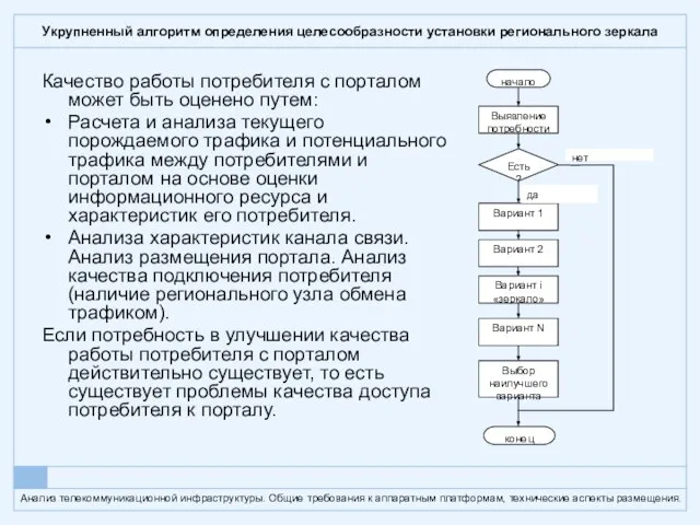 Укрупненный алгоритм определения целесообразности установки регионального зеркала Качество работы потребителя с порталом