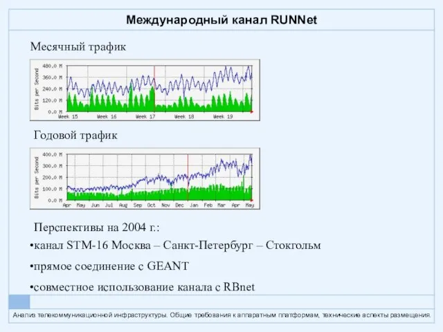 Международный канал RUNNet Месячный трафик Годовой трафик Перспективы на 2004 г.: канал