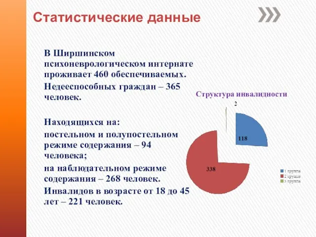 Статистические данные В Ширшинском психоневрологическом интернате проживает 460 обеспечиваемых. Недееспособных граждан –