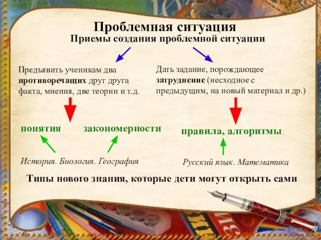 Проблемная ситуация понятия Типы нового знания, которые дети могут открыть сами Приемы