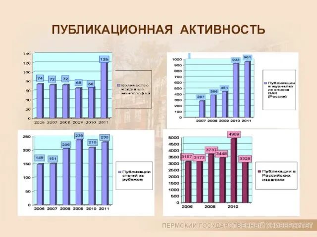 ПУБЛИКАЦИОННАЯ АКТИВНОСТЬ