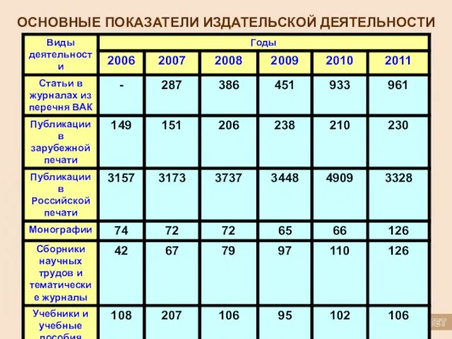 ОСНОВНЫЕ ПОКАЗАТЕЛИ ИЗДАТЕЛЬСКОЙ ДЕЯТЕЛЬНОСТИ