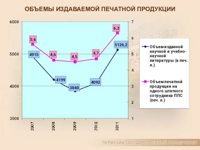 ОБЪЕМЫ ИЗДАВАЕМОЙ ПЕЧАТНОЙ ПРОДУКЦИИ