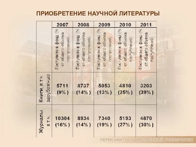 ПРИОБРЕТЕНИЕ НАУЧНОЙ ЛИТЕРАТУРЫ