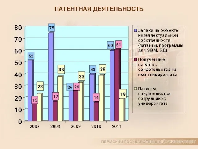 ПАТЕНТНАЯ ДЕЯТЕЛЬНОСТЬ